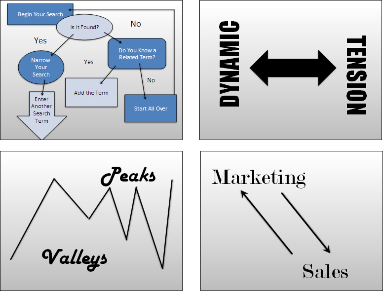 Figure 1-2: Exercise your creativity by including lines and arrows on your slides.